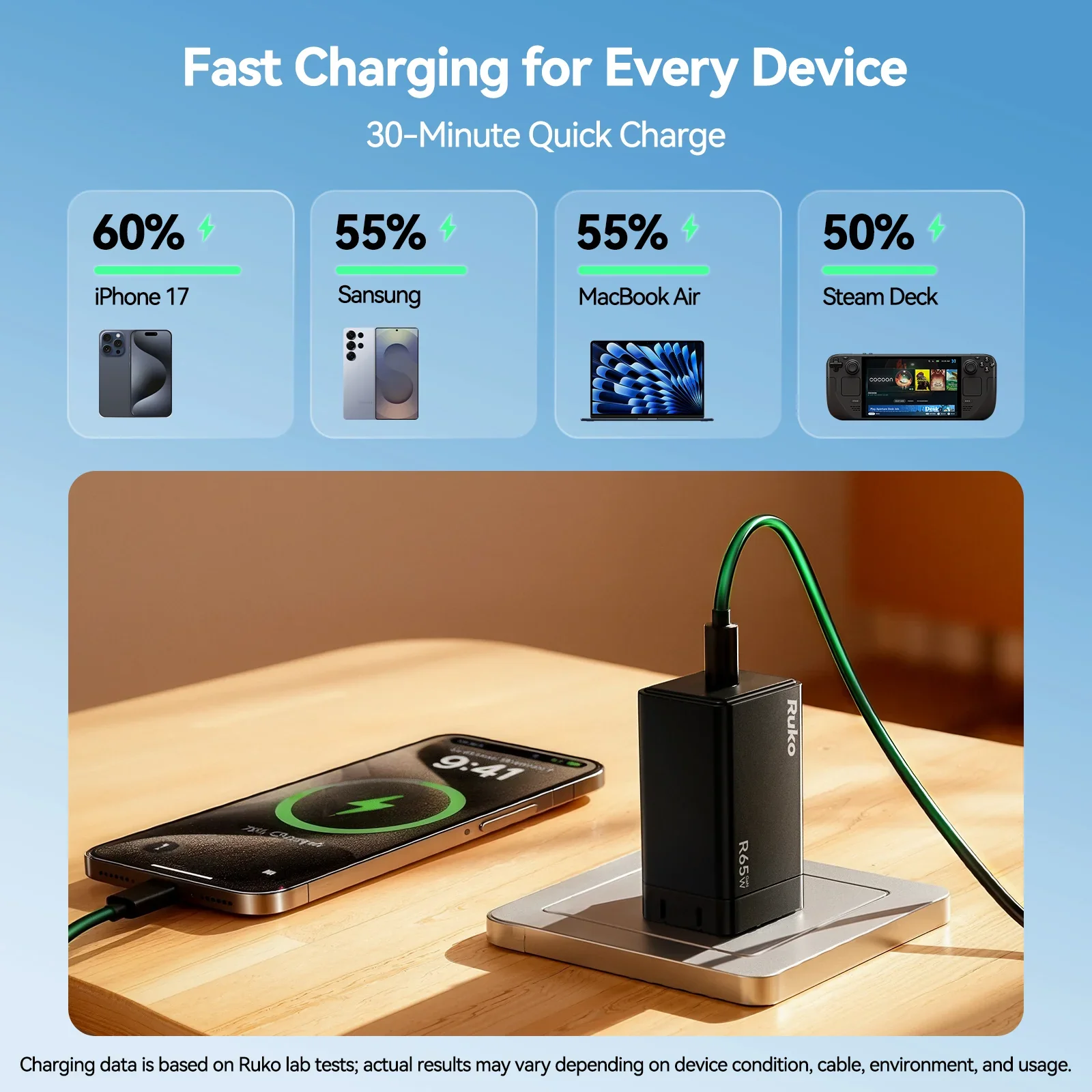 Ruko 65W GaN USB C Charger - Image 2